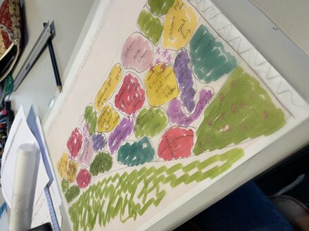  Workshop Maak Je Beplantingsplan 22 november 2025 13.00-16.30 uur